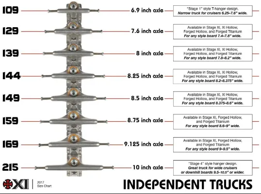 INDEPENDENT Mid Truck Pro Tiago Lemos 149mm